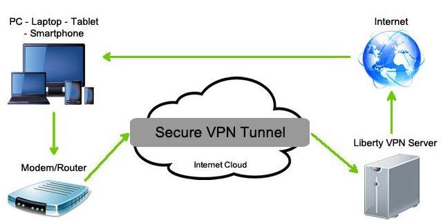 wiki on private tunnel free vpn