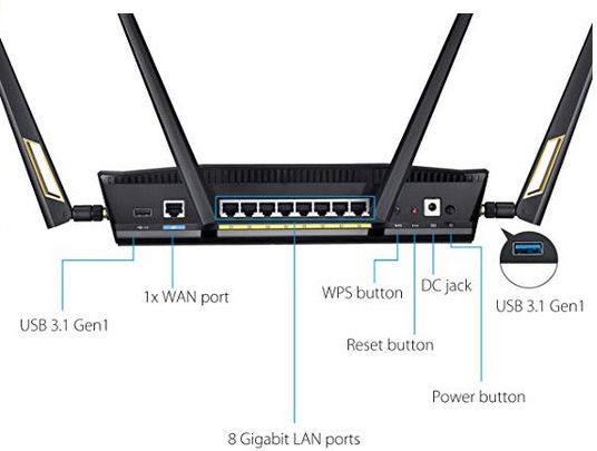 WiFi routers – Back view of an Asus dual-band router with 8 Gigabit LAN ports